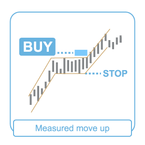 measured-move-up