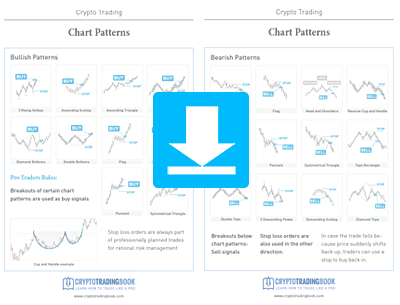 Bitcoin Technical Analysis Chart