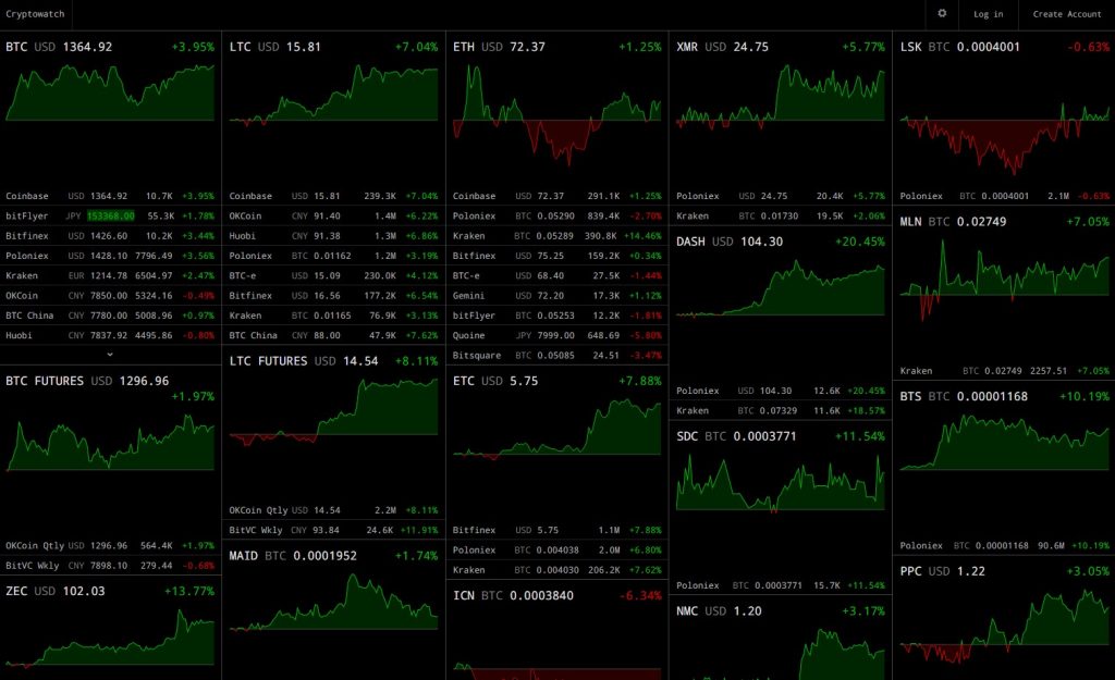 bitcoin trade chart