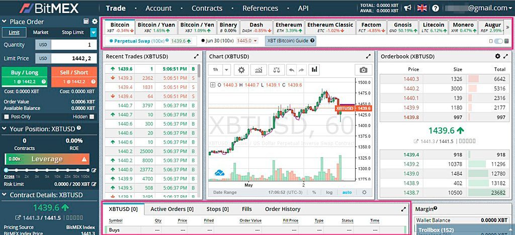 BitMEX Review – margin trading widgets interface