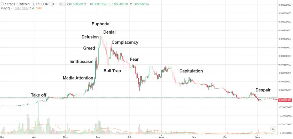 crypto market weekly charts