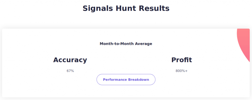 SignalsHunt performance breakdown