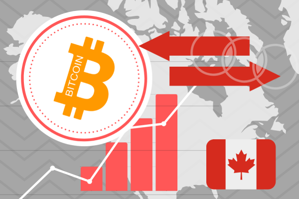 Biržos, prekiaujančios Kanados eCoin (CDN)