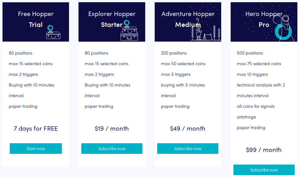 Cryptohopper Review - pricing plans