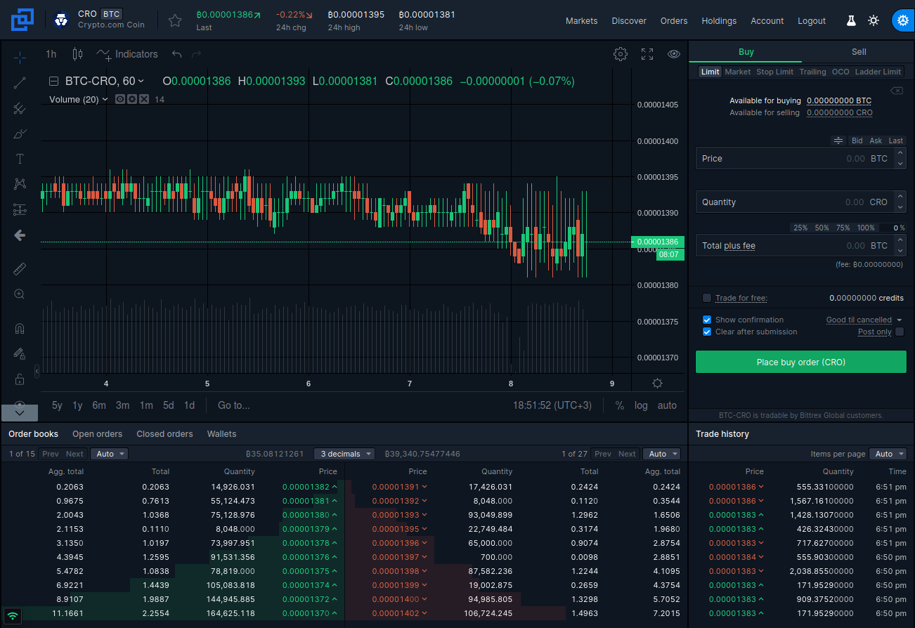 Bittrex.com Review 2021 – Pros and Cons of Trading at BITTREX