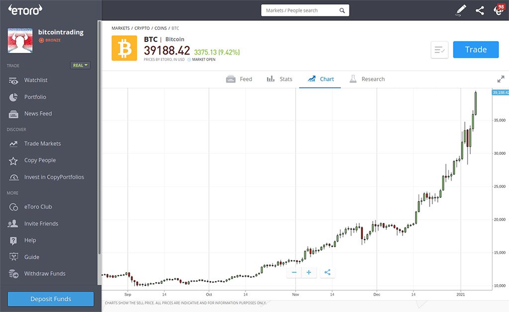 BTC Price History Graph in Real Time - eToro Bitcoin Review